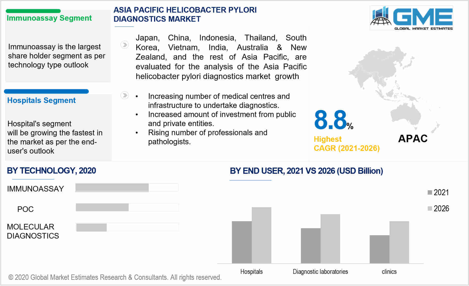 asia pacific helicobacter pylori diagnostics market